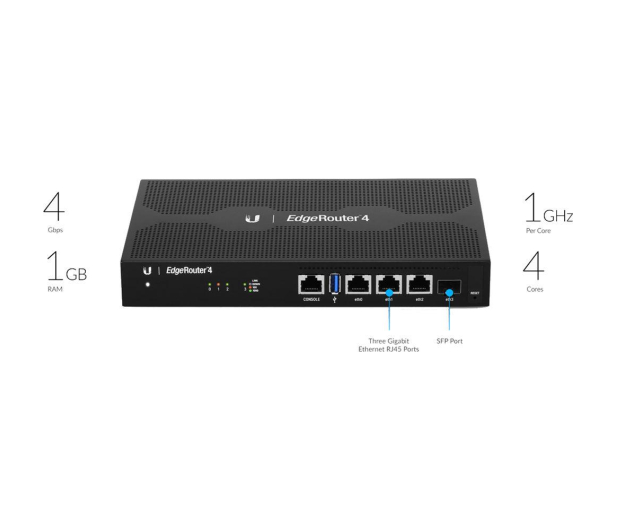 UBIQUITI Router 4x1GbE ER-4 - 419830 - zdjęcie 4
